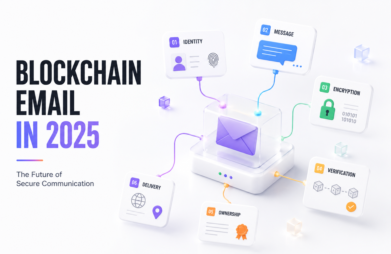 The Rise of Blockchain-Based Email with Web3 Domains in 2025